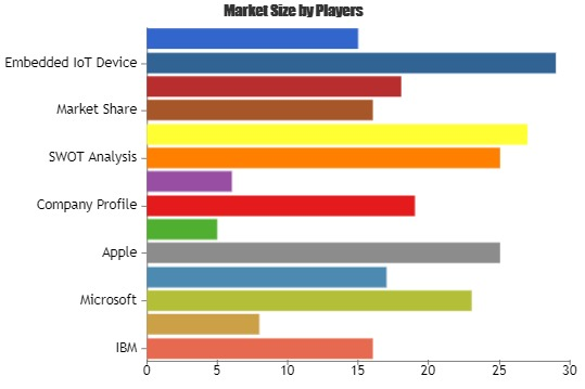 Artificial General Intelligence Market: Microsoft, Google'