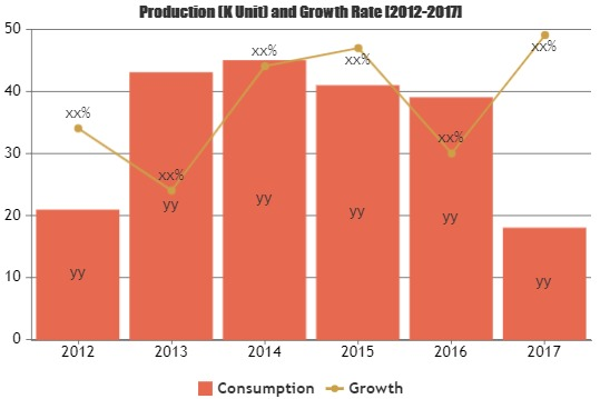 Champagne Glass Market: Owens-Illinois, Spiegelau, Riedel'