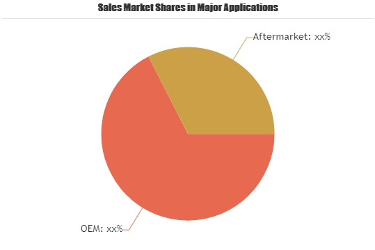 Projector Lenses Market: Epson, Panasonic, Navitar'