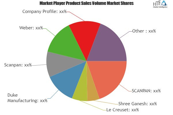 Grill Pans Market Growth Opportunites Goal