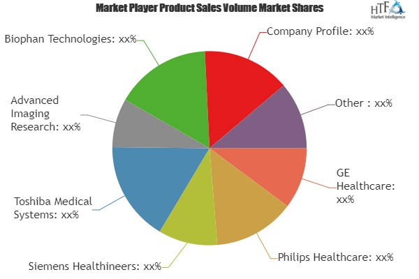 MRI RF-Shielded Doors Market Involving Next Generation Sale'