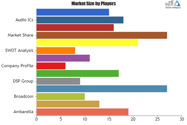 Mobile Handset Multimedia IC Market Growth Uograded'