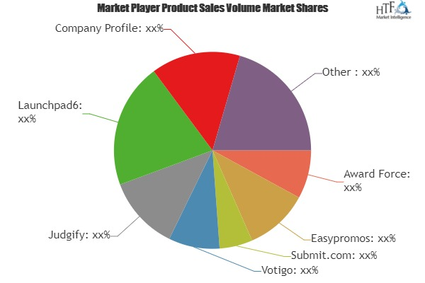 Contest Software Market