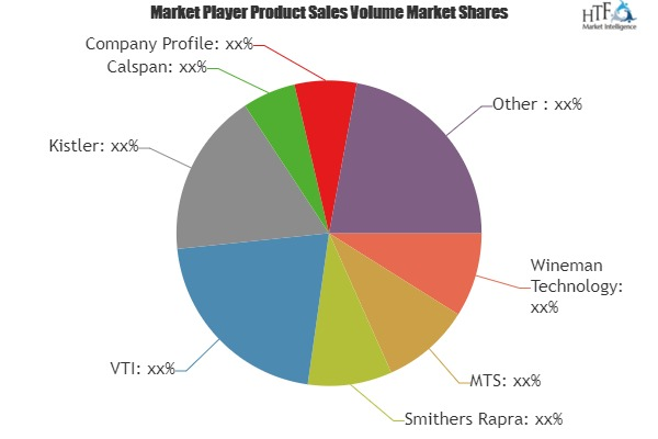 Tire Testing Systems Market Still Has Room to Grow | Emergin'