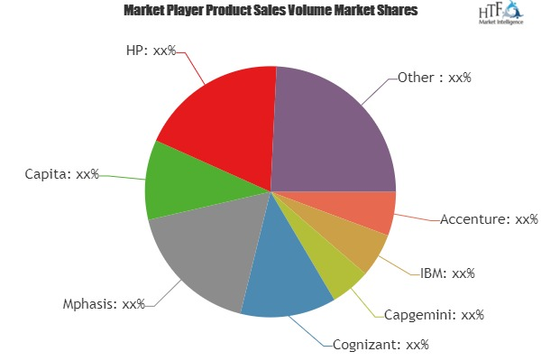 Middleoffice BPO Services Market to Eyewitness Massive Growt