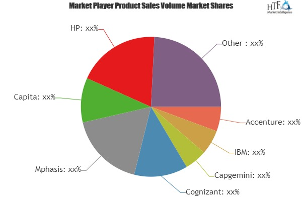 Middleoffice BPO Services Market to Eyewitness Massive Growt'