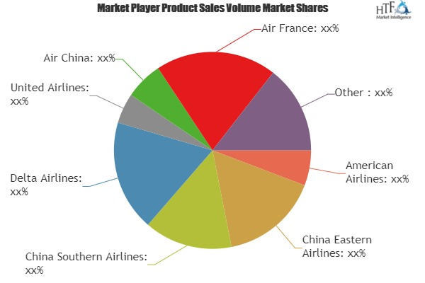 Full-Service Carrier Market to Witness Massive Growth| Air F