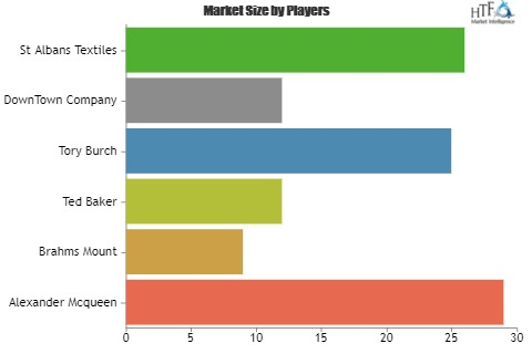 Throw Blankets Market