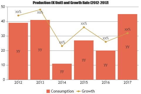 Biometric Fingerprint Digital Door Locks Market'