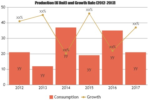 Middle and Large Passenger Car Market'