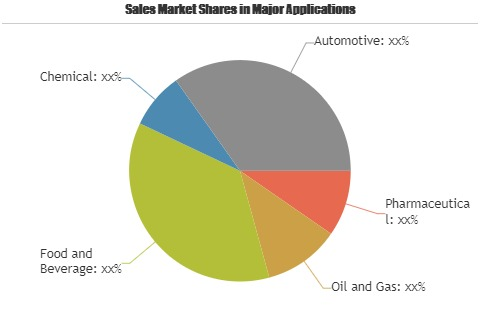 Automation Solutions Market'