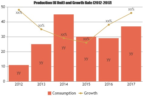 SATCOM Transceivers Market'