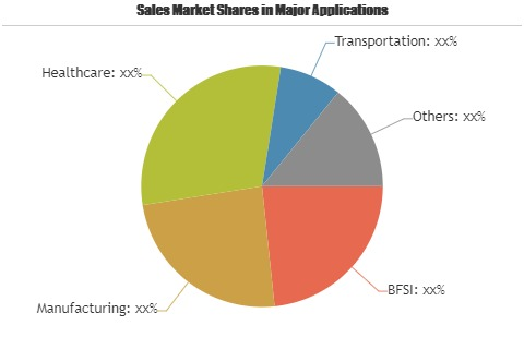 Fault Tolerant Server Market'