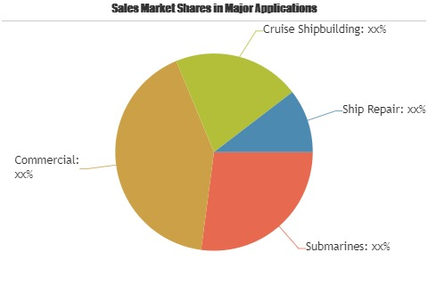 Shiplifts And Transfer Systems Market'