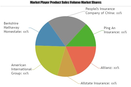 Motor Vehicle Insurance Market'