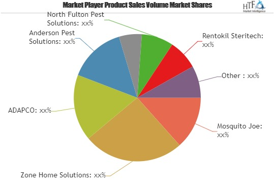 Mosquito Control Service Market