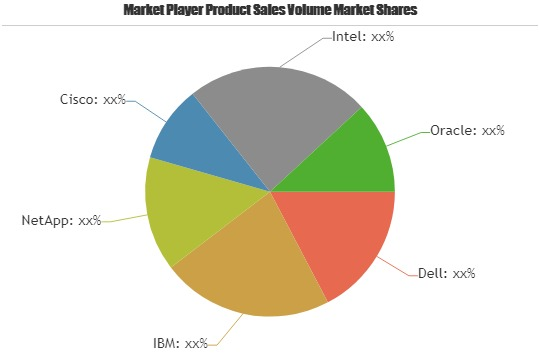 Big Data Infrastructure Market