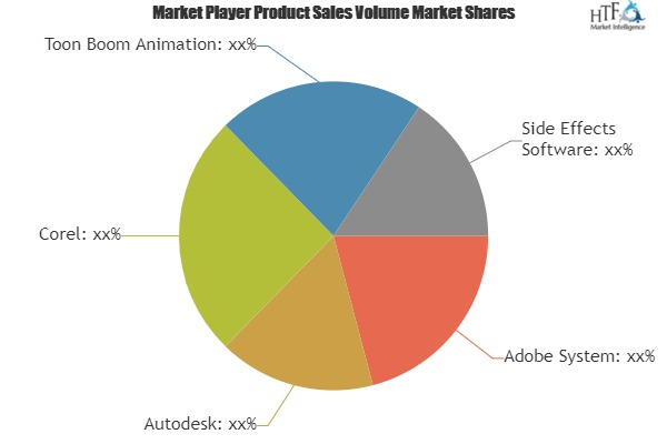 Animation And VFX Design Software Market'