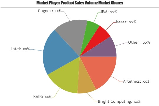 Deep Learning Software Market