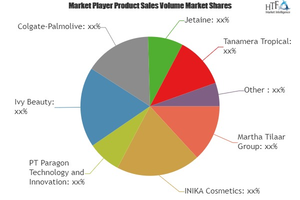 Halal Personal Care Products Market