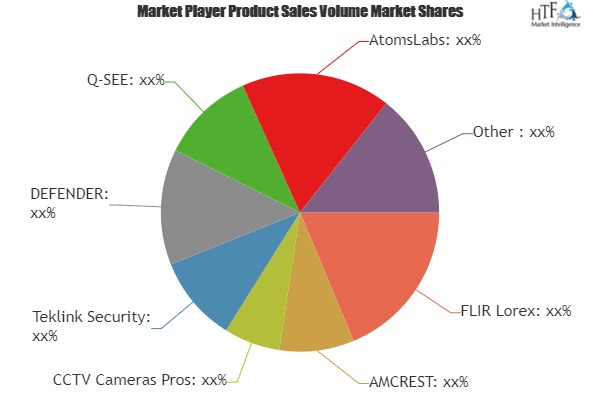 Wireless Camera Market
