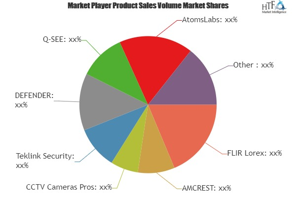 Wireless Camera Market'