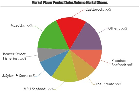 Frozen Seafood Market