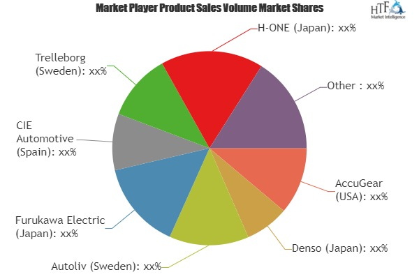 Automotive Airbag Parts Market'