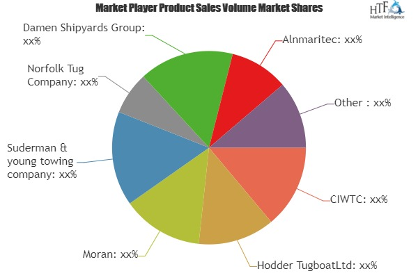 Inland Waterways Vessels Market'