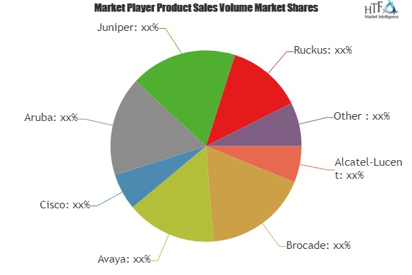 Enterprise Network LAN Equipment Market'