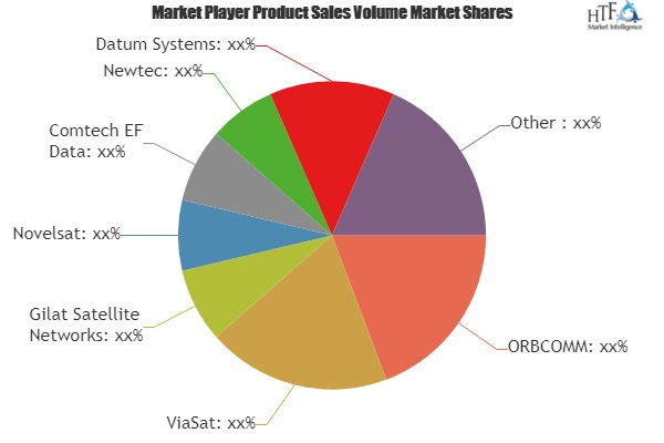 Satellite Modem Market'