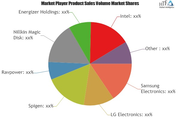 Wireless Charger Market'