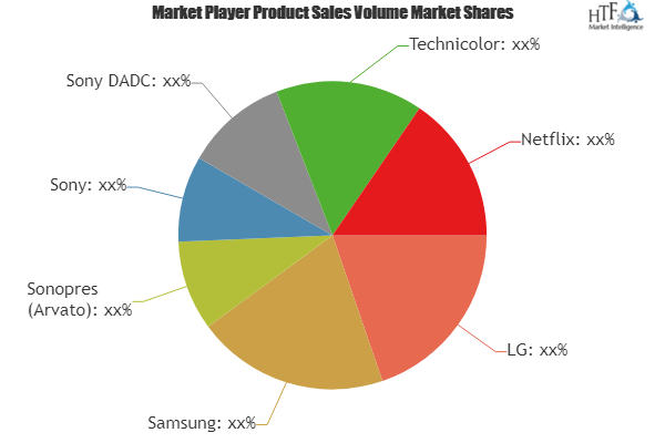 Blu-Ray Media and Devices Market
