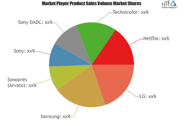 Blu-Ray Media and Devices Market'