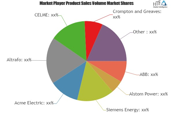 Industrial Transformer Market'