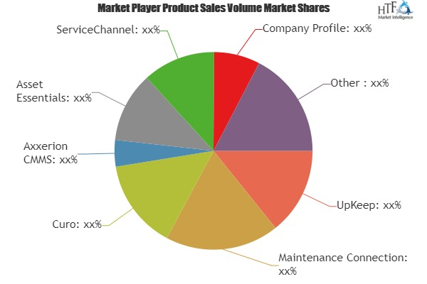 Geographic Information System (GIS) Tools Market