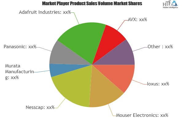 Super Capacitors Battery Energy Storage Market'