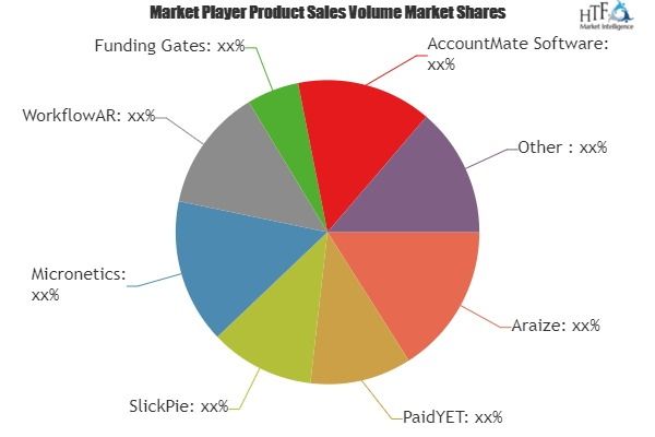 Accounts Receivable Software Market'