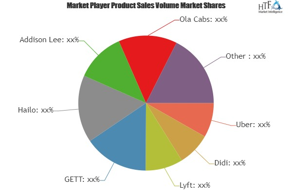 Transportation as a service (TaaS) Market