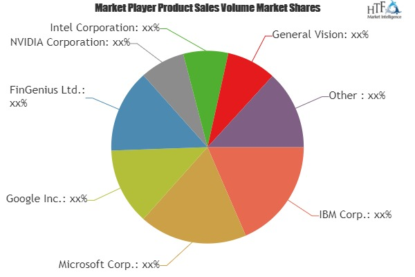 Artificial Intelligence (Chipsets) Market'