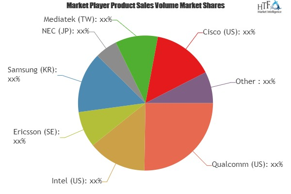 5G Technology and 5G Infrastructure Market