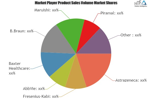 Anesthesia Drugs Market