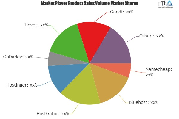 Domain Name Registrar Market