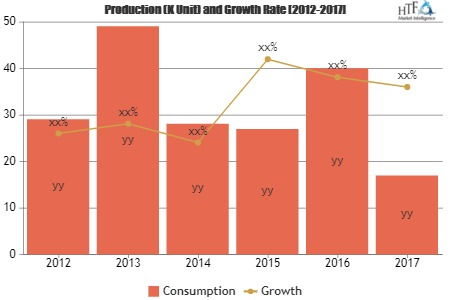 Automotive Electronic Brake System Market'