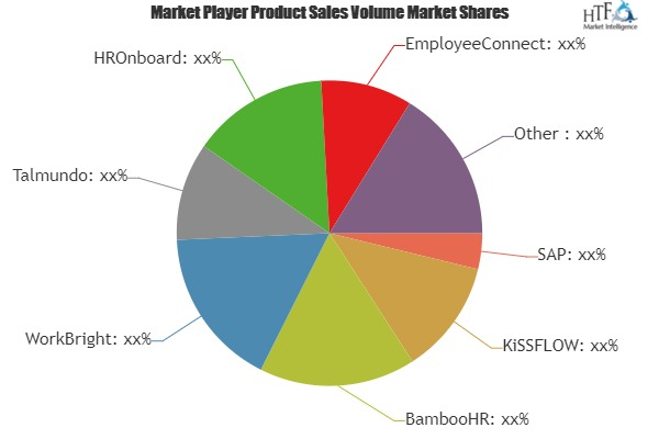 Employee Onboarding Software Market'