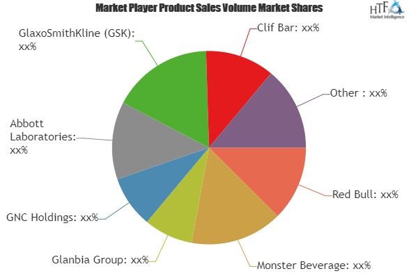 Sports Nutrition &amp;amp; Fitness Supplements Market'