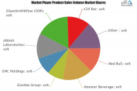 Sports Nutrition &amp; Fitness Supplements Market