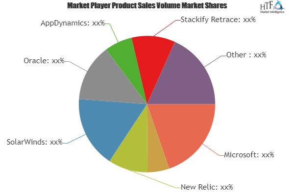 Application Performance Monitoring (APM) Software Market