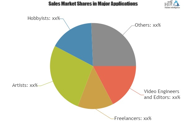 Open Source Video Editing Software Market 2019