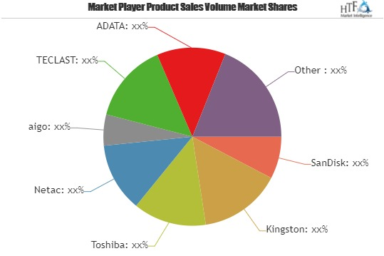 USB Drive Market May See a Big Move | SanDisk, Kingston, Tos